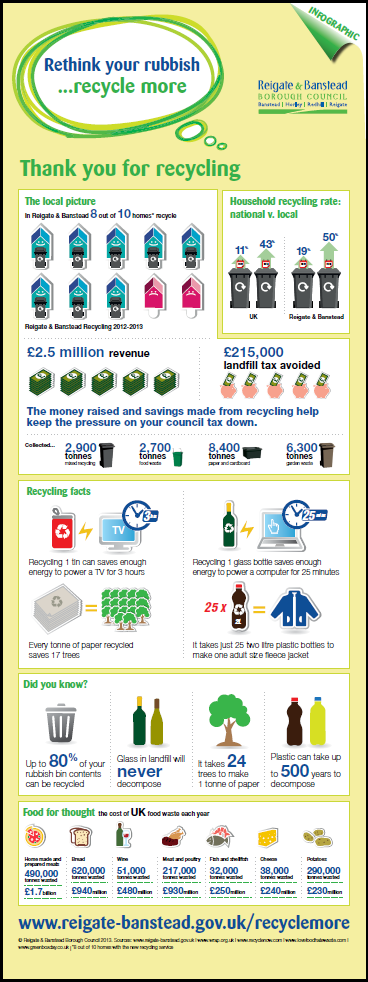 recycling infographic