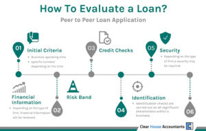 loan account aggregation technology